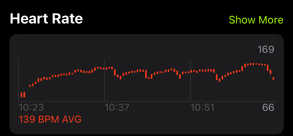 A screenshot of a user's heart rate data synced to the apple health app from oxun rowing app